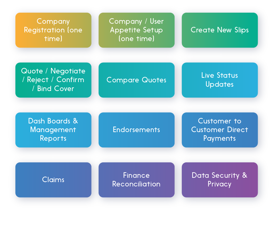 End-to-End Workflow System